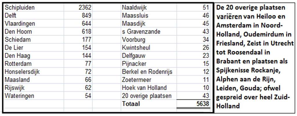 11 ALGEMEEN VERSLAG SEIZOEN 2016-2017 Terwijl inmiddels begin oktober- de herfst compleet is begonnen met stormen en regenfronten, zoals dat hoort, bekruipt me voorzichtig een gevoel dat de seizoenen