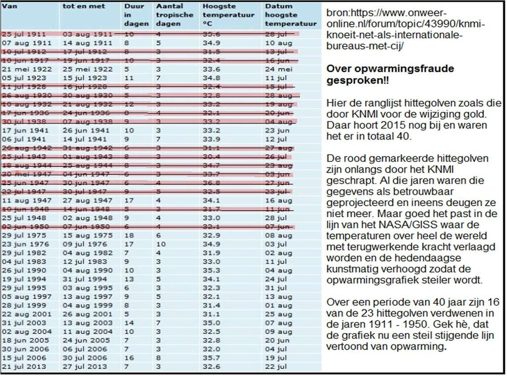 33 Een voorbeeld wil ik geven aan de hand van grafieken die hun effect hebben op onze beleving!