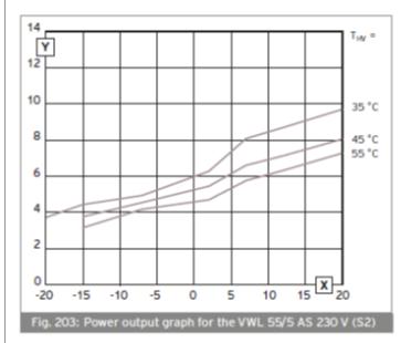 Selecteren van het juiste vermogen all electric warmtepomp voorbeeld woning Vuistregel 4 bij all - electric Betafactor 0,8 of groter: 0,8 x Benodigd vermogen woning in kw = 0,8 x 6 = 4,8 kw