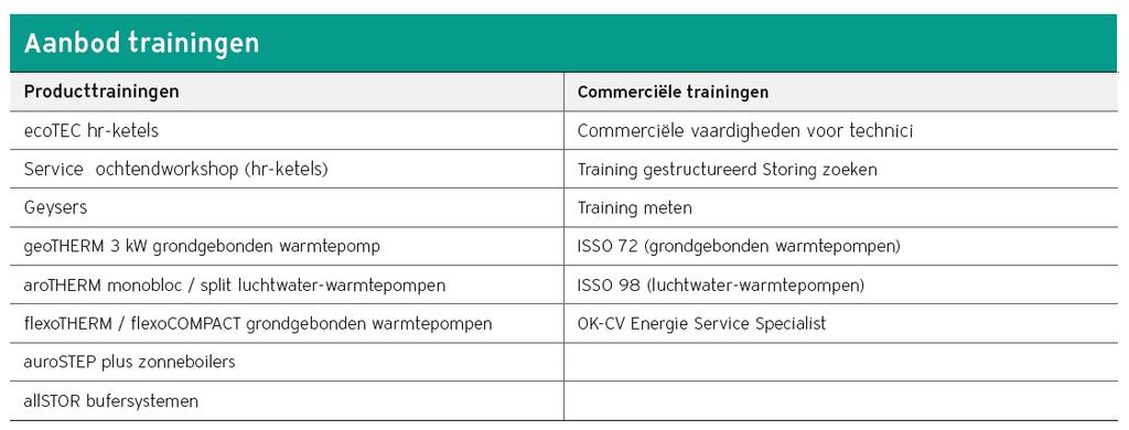 Trainingen Trainingslocaties: