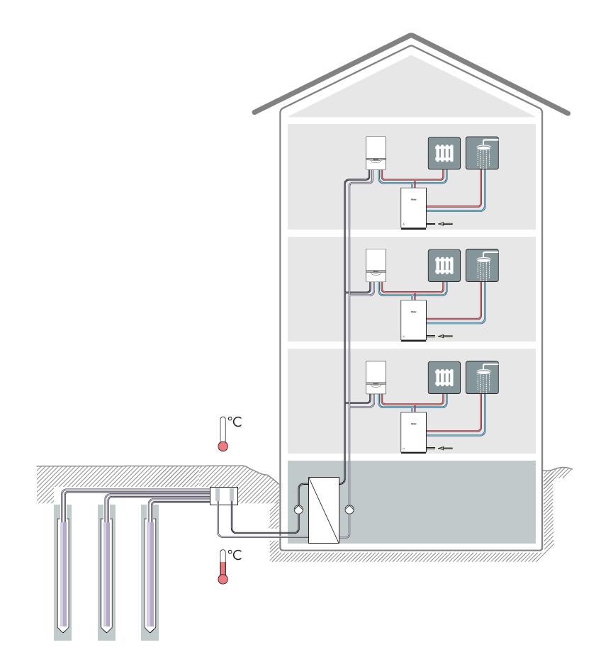 geotherm ruimtebesparend in appartementen