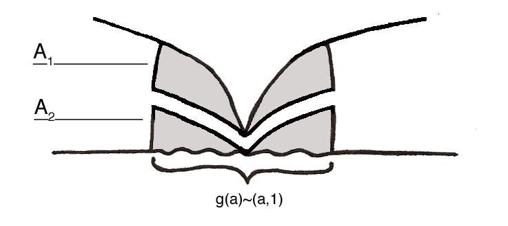 30 volgt dat h Y n (S q ) = π q (Y n ) = π q (Y ) = h Y (Sq ), voor alle q < n, door de afbeelding i Yn.