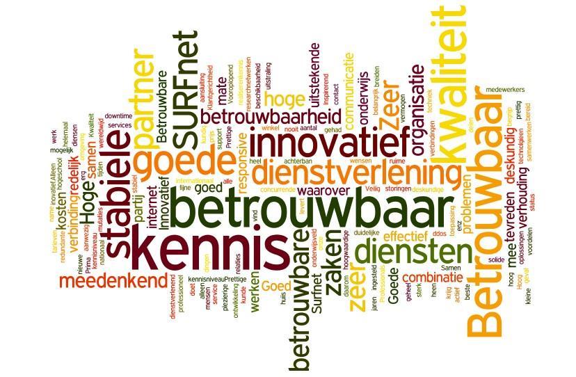 De gemiddelde cijfers per instelling op de NPS vraag ontlopen elkaar niet zo veel. Allen scoren rond de 8,2/8,3. Met een gemiddelde van 8,5 steken de ziekenhuizen er iets boven uit.