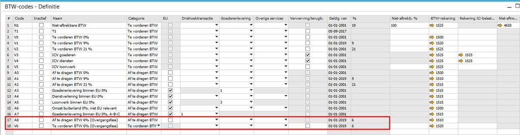 9. Voeg voor alle btw-codes die u in de voorgaande stappen heeft gewijzigd naar 9% btw een nieuwe regel toe met a.