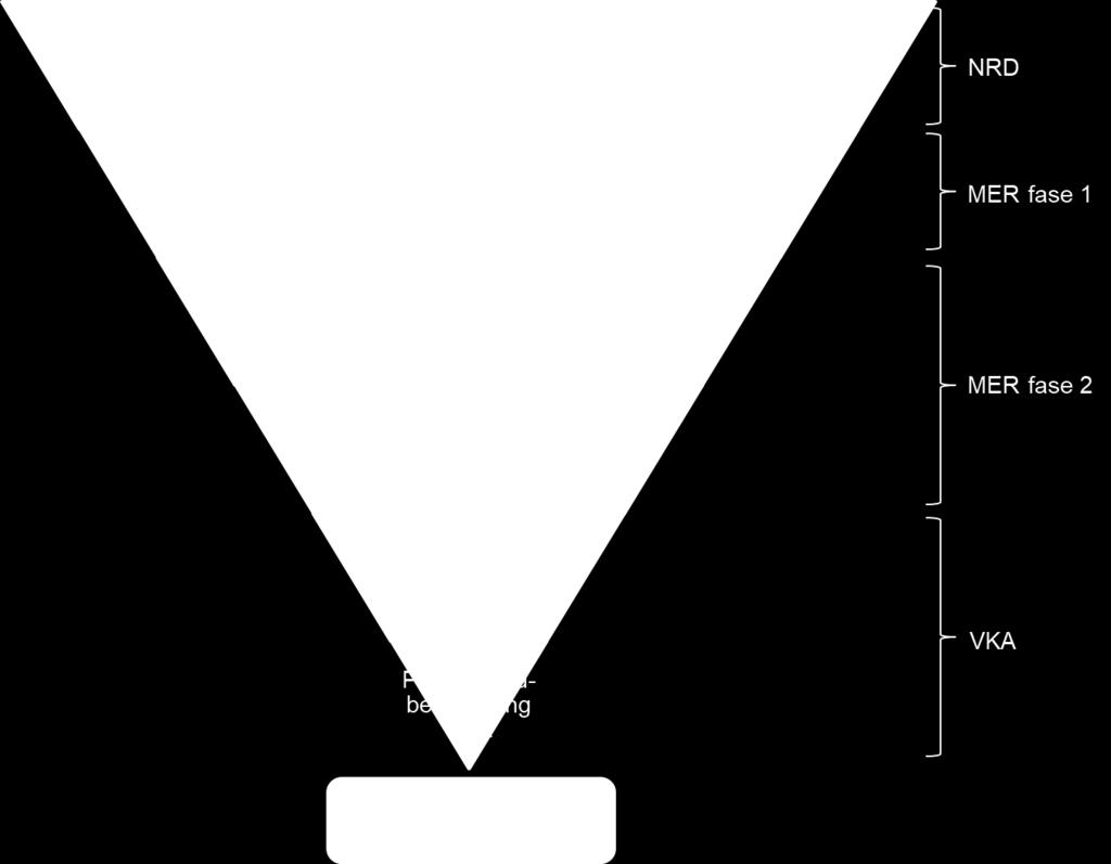 Op basis hiervan en een analyse van de technische, kosten- en omgevingsaspecten, zijn vier tracéalternatieven geselecteerd.