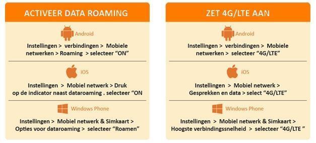 Activeer data roaming en zet eventueel 4G/LTE aan in uw instellingen U kunt nu surfen op het internet! 4 G Internet Deze SIM ondersteund 4G Internet.