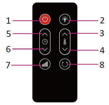 6. Open haard-verlichting knop Druk op de knop om de verlichting van de open haard in of uit te schakelen.