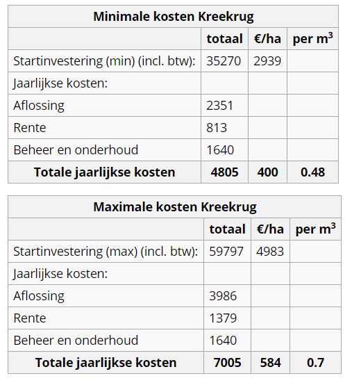 Semantische wiki met calculator: kosten GO-FRESH systemen Voorlopige locatie wiki: https://www.