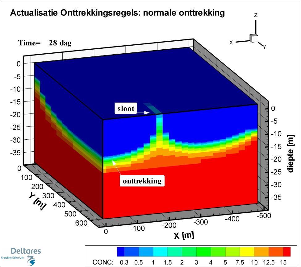 Cl concentratie startmodel