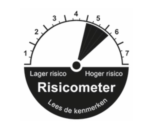 Risicometer Plan van