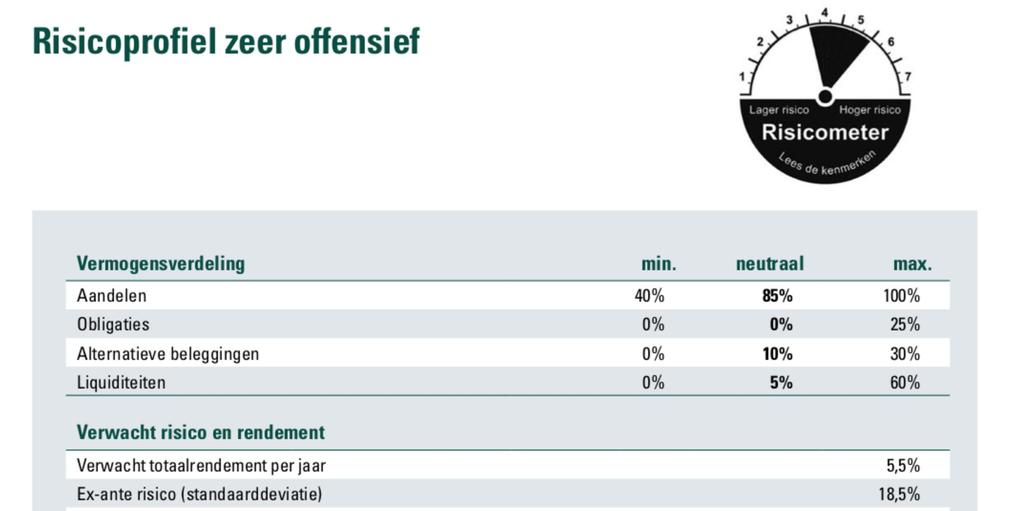 Verloop minder voorspelbaar door enorme