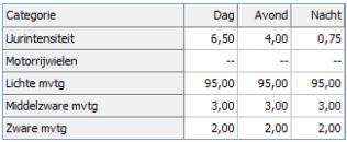 200 (model 2022ref = zonder doorgetrokken oostelijke rondweg) Burgemeester Van Diepingenlaan (50 km/uur, asfalt) 309 woningen (Eilanden Oost) x 6 vervoersbewegingen = 1.