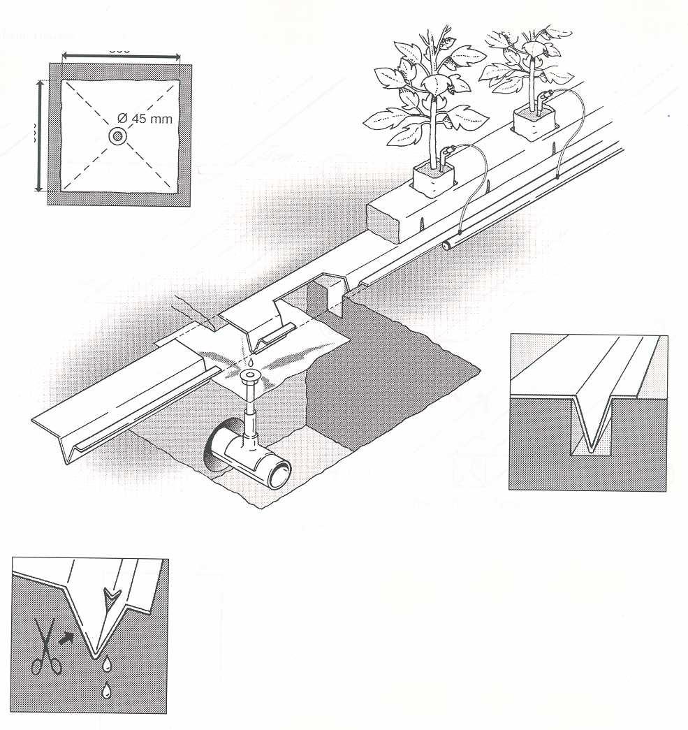 Productinformatie V-goot Een V-goot kan gebruikt worden voor zowel afvoerkanaal in de grond, als afvoerkanaal onder een teeltreksysteem.