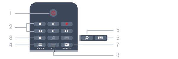 6 Afstandsbediening 6.1 Toetsenoverzicht Bovenzijde 1 - SMART TV Hiermee opent u de Smart TV-startpagina. 2 - Gekleurde toetsen Volg de instructies op het scherm. Met de blauwe toets opent u de Help.