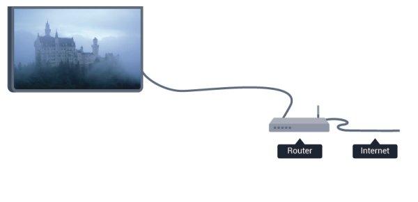 Netwerkconfiguratie Bestanden delen Als geen verbinding tot stand komt, kunt u de DHCP-instelling van de router controleren. DHCP moet zijn ingesteld op Aan.