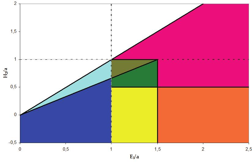 3 Basisprincipes verbeterd barrierdiagram 3.1 Barrier overgangen De huidige WAQUA versies kennen formeel acht toestanden (genummerd 1 t/m 8) waarin de barrier zich kan bevinden.