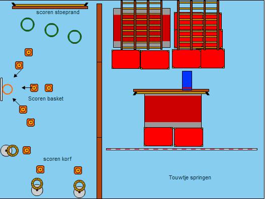 Lesonderdeel: Vak 1: Mikken Vak 2: Klimmen en rollen Vak 3: Touwtje/hoepel Springen Springen over zelf rondgedraaid touw Gooien, klimmen Bewegingsthema: Springen Klimmen Mikken Groep: 7 8 Lesweek 6