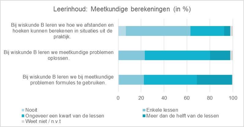 7. Resultaten leerlingen In dit hoofdstuk worden de resultaten van de eindmeting voor leerlingen beschreven voor wiskunde B havo. Het hoofdstuk bestaat uit twee paragrafen.