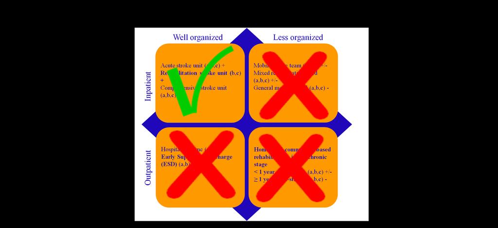 Stap 3 Hoe kunnen we het bewijs gebruiken in de locale setting?