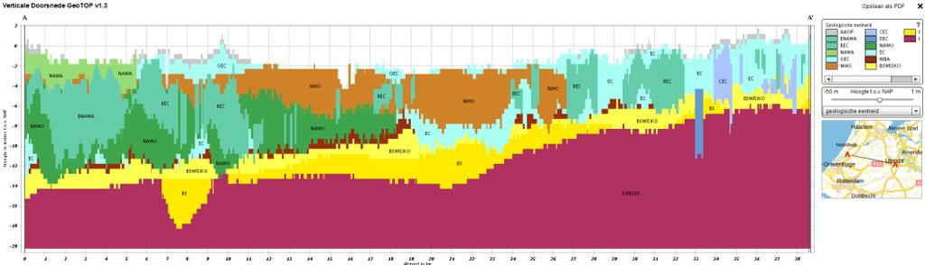 TNO-rapport TNO 2016 R10577 1.3 37 / 55 Als er voor een voxel bijvoorbeeld kansen van 80% fijn zand en 20% klei wordt geschat, dan is er relatief weinig onzekerheid.