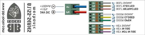 CONNECTOR 1 (5-polig): pin 1 = GND (blauw, 1.5 mm²) pin 2 = +24Vdc +/- 5%, 0.1A (rood, 1.5 mm²) B1 PMX - aansluitschema CONNECTOR 2 (3-polig) - potentiaal vrije uitgangen (max.