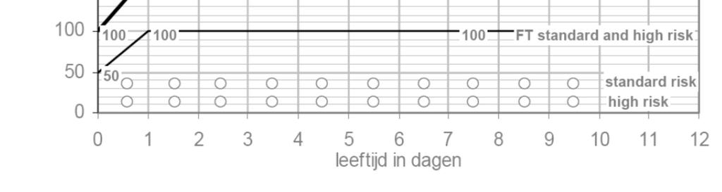 wisseltransfusie bij