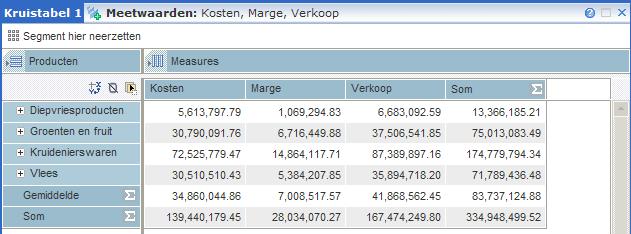 Berekeningen definiëren Visuele totalen 9 totalen worden bijvoorbeeld niet weergegeven in de functie Leden kiezen.