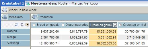 Berekeningen definiëren 9 Basisberekeningen Een basisberekening toevoegen Wanneer u een eenvoudige berekening aan de kruistabel toevoegt, wordt deze rechts van het meest rechtse geselecteerde lid