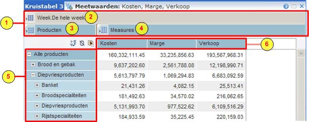 Naslaginformatie bij de gebruikersinterface 20 Naslaginformatie over het kruistabelonderdeel In de kruistabel worden de gegevens uit een kubus op vergelijkbare wijze weergegeven als in een werkblad.