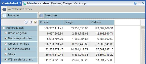 Naslaginformatie bij de gebruikersinterface Naslaginformatie over het kruistabelonderdeel 20 De kruistabel begrijpen De kruistabel bevat drie assen, hoewel er slechts twee op het scherm kunnen worden