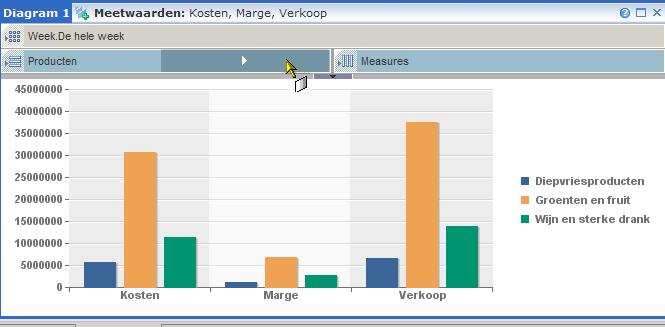 dimensiepaneel klikken voor de volgende functies: Weergeven: hiermee selecteert u de