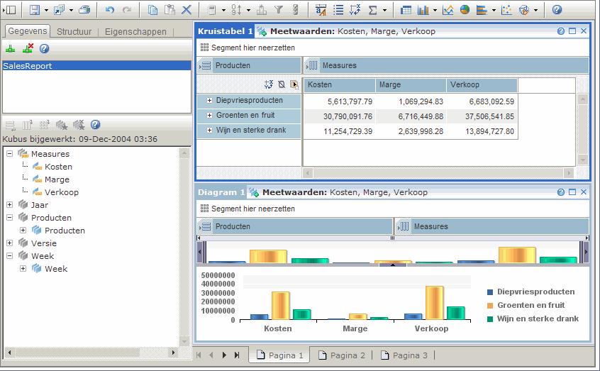 Aan de slag met BusinessObjects Voyager Diagrammen en meer kruistabellen toevoegen 3 U kunt een diagram ook van de werkbalk van de toepassing naar de gewenste positie in het analysevenster slepen.