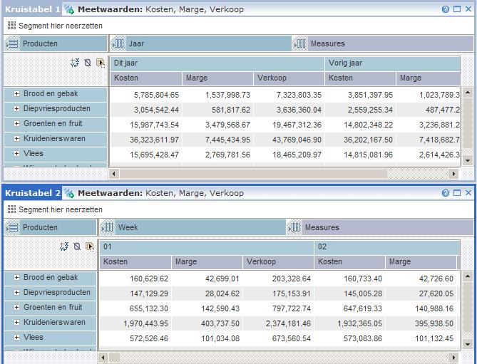 Aan de slag met BusinessObjects Voyager Diagrammen en meer kruistabellen toevoegen 3 Als u een tweede diagram toevoegt aan de pagina, wordt het nieuwe diagram automatisch gekoppeld aan de meest