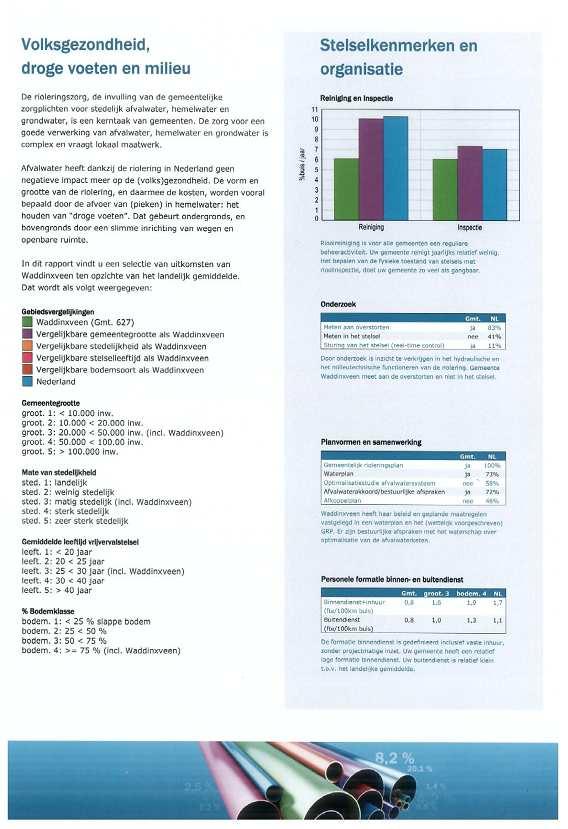 Bijlage 8: Benchmark