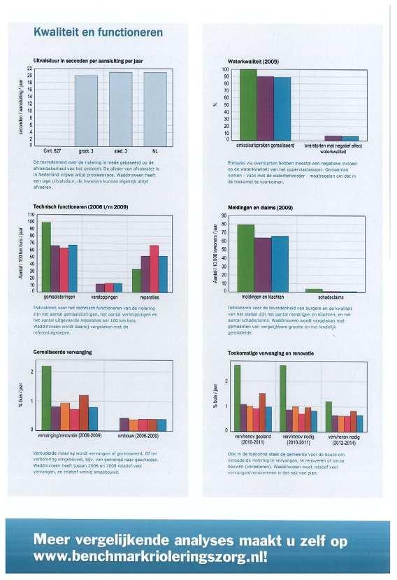 Bijlage 8: Benchmark