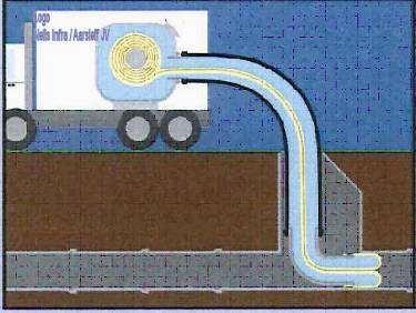 randvoorziening regenwaterriool regenwaterrioolstelsel relinen vloeistofdichte voorziening als onderdeel van het rioolstelsel die als doel heeft de lozing van vuil uit het rioolstelsel op