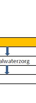 Verbreed Gemeentelijk Rioleringsplan 2013-2017 3 Beleid en procedure 3.
