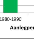 hemelwaterriolen beoordeeld en voorzien vann een algeheel