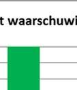 en e afstroming Op basis van de geconstateerde overschrijding gen van