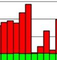 000),, vervangingskosten vrijverval (circa 1,6 mln) en groot