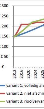 Daarnaast compenseren niet alle gemeenten de opgelopen tekorten vanwege de instelling van het btw compensatiefonds.