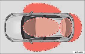 Openen en sluiten Bij een ongeval met airbagactivering worden de van binnenuit vergrendelde portieren automatisch ontgrendeld om hulpverleners toegang tot de wagen te verschaffen.