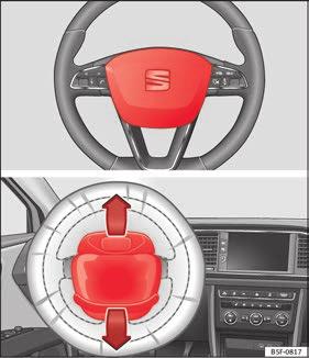 De essentie Airbags Voorairbags De frontairbags bieden als aanvulling op de veiligheidsgordels extra bescherming voor het hoofd- en rompgedeelte van de bestuurder en bijrijder bij zware frontale