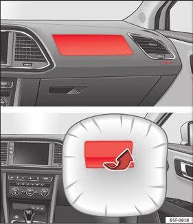 Zo worden het hoofd en bovenlichaam zachter opgevangen door de airbag. Na een aanrijding is de luchtzak derhalve zo ver leeggelopen dat het zicht naar voren weer vrij is. pag. 89 Afb.