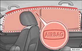 De zij-airbags bieden in aanvulling op de veiligheidsgordels extra bescherming voor het bovenlichaam van de inzittenden bij zware botsingen van opzij in Zijairbags* op pag. 90.