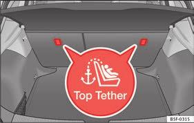 Het kinderzitje vastmaken met de Top Tether*-bevestigingsbanden dingen aan het hoofd door het stoten tegen een onderdeel in het interieur van de wagen.