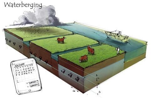 3.2.5 Groenblauwe diensten Het concept groenblauwe diensten is een manier om het onderhoud van beken en andere watergangen onder te brengen bij grondeigenaren.