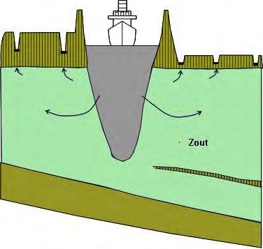 Conceptueel Model Naam waterlichaam: Zout grondwater in