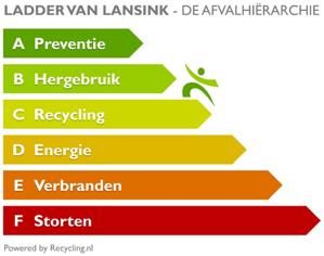 Geluidsvermindering Naast de genoemde milieubeschermingsmaatregelen heeft DuPont een aantal initiatieven genomen voor de verdere beperking van het geluid.