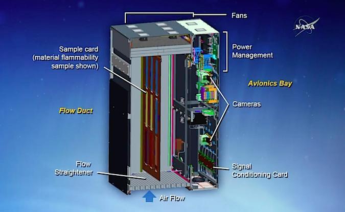 Saffire 2 Op vrijdag 25 november werden de vier CubeSats de ruimte ingeslingerd. Deze zaten gemonteerd in een NanoRacks Deployer buiten de Cygnus in paren van twee.